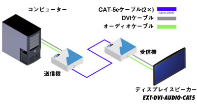 EXT-DVI-AUDIO-CAT5