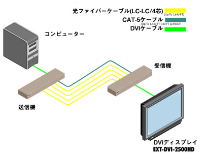 EXT-DVI-2500HD