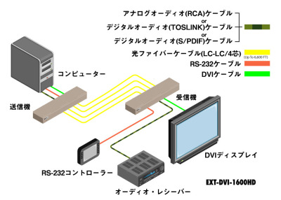 EXT-DVI-1600HD