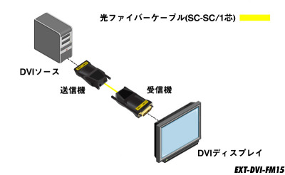 EXT-DVI-FM15