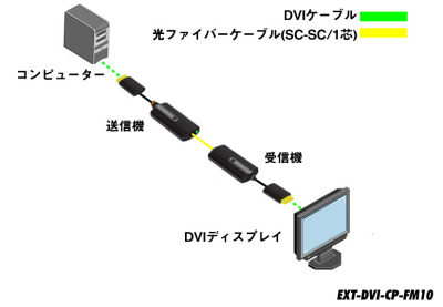 EXT-DVI-CP-FM10