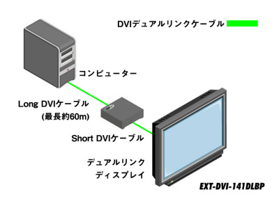 EXT-DVI-141DLBP