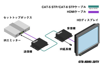 GTB-HDMI-3DTV-BLK