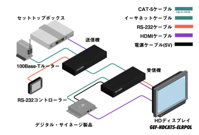 GEF-HDCAT5-ELRPOL