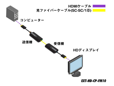 EXT-HD-CP-FM10