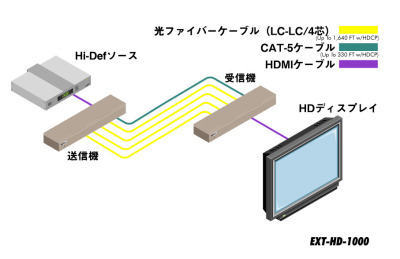 EXT-HD-1000