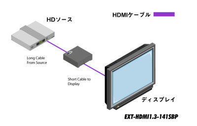 EXT-HDMI1.3-141SBP