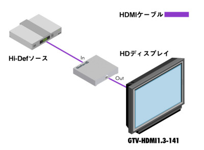 GTV-HDMI1.3-141