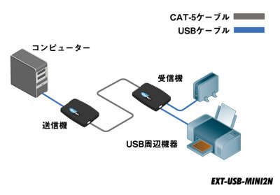 EXT-USB-MINI2N