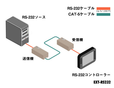 EXT-RS232