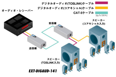 EXT-DIGAUD-141