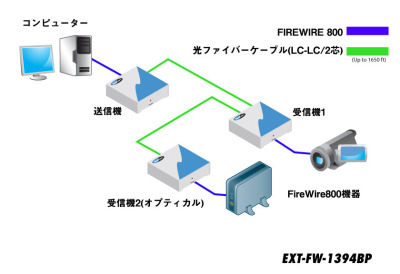 EXT-FW-1394BP