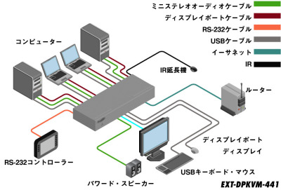 EXT-DPKVM-441