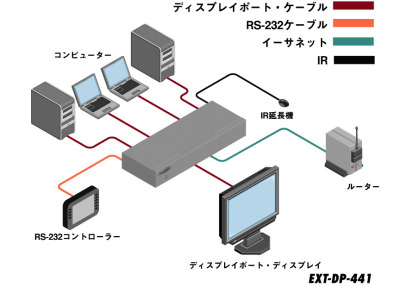 EXT-DP-441