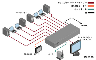 EXT-DP-841