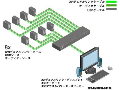 EXT-DVIKVM-841DL