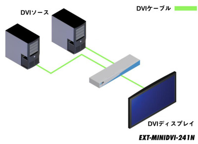 EXT-MINIDVI-241N