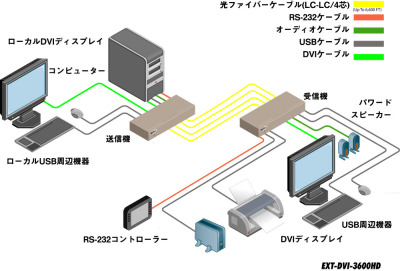 EXT-DVI-3600HD