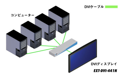 EXT-DVI-441N