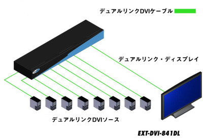 EXT-DVI-841DL