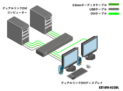 EXT-DVI-422DL