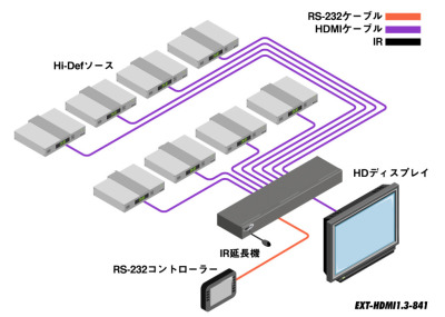 EXT-HDMI1.3-841