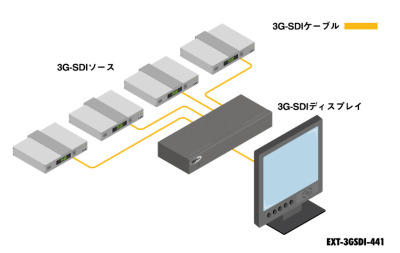 EXT-3GSDI-441