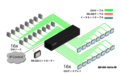 GEF-DVI-16416-PB