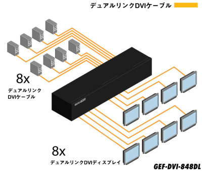 GEF-DVI-848DL-PB