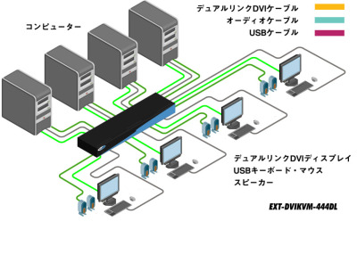 EXT-DVIKVM-444DL
