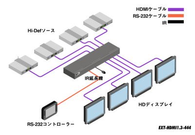 EXT-HDMI1.3-444