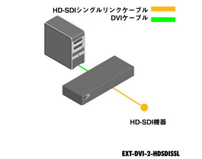 EXT-DVI-2-HDSDISSL