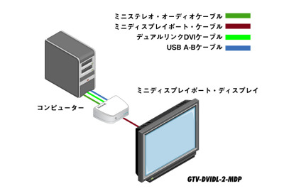 GTV-DVIDL-2-MDP