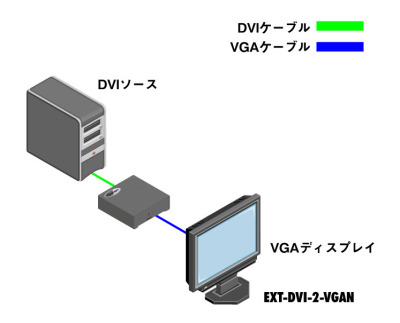 EXT-DVI-2-VGAN