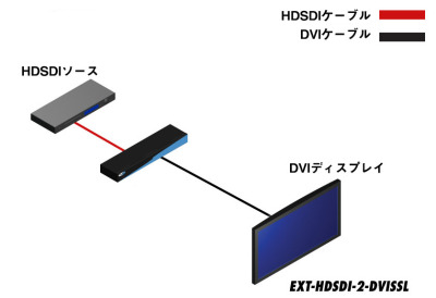 EXT-HDSDI-2-DVISSL