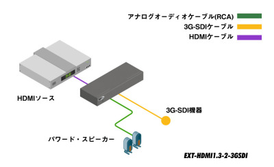 EXT-HDMI1.3-2-3GSDI