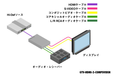 GTV-HDMI-2-COMPSVIDSN