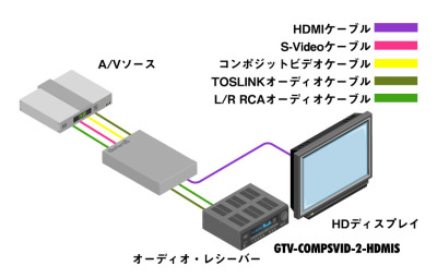 GTV-COMPSVID-2-HDMIS