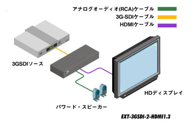 EXT-3GSDI-2-HDMI1.3