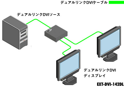 EXT-DVI-142DL