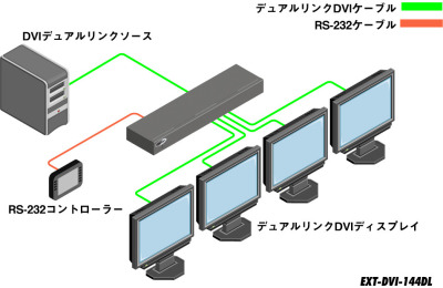 EXT-DVI-144DL