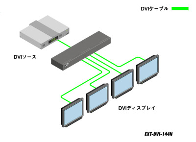 EXT-DVI-144N