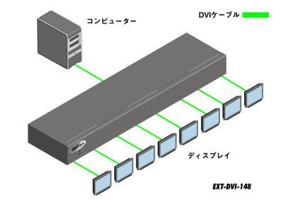 EXT-DVI-148