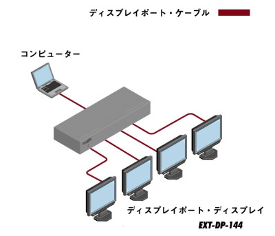 EXT-DP-144