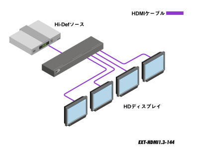 EXT-HDMI1.3-144