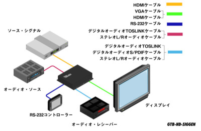 GTB-HD-SIGGEN