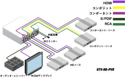 GTV-HD-PVR