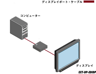 EXT-DP-EDIDP