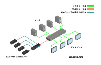 EXT-RMT-2-CAT5