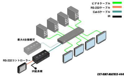 EXT-RMT-MATRIX-444